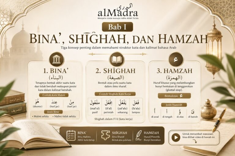 I. Bina’, Shighah, dan Hamzah