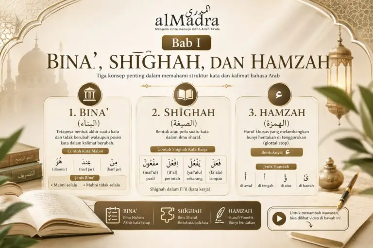 I. Bina’, Shighah, dan Hamzah